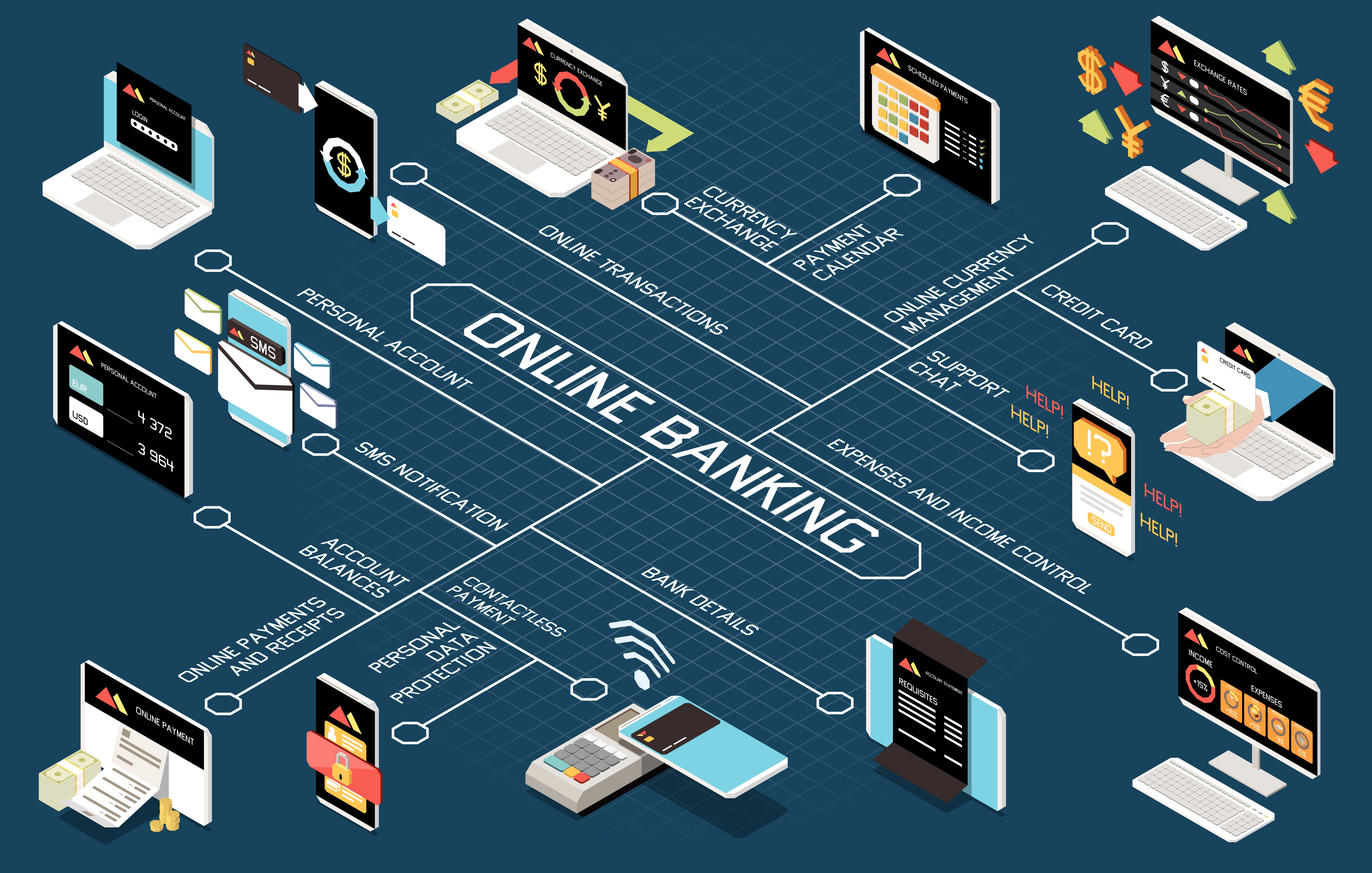 Banking & Finance Data Flow